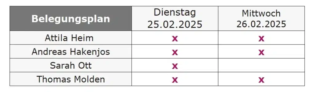 Unser Belegungsplan für die all about automation 2025 in Friedrichshafen